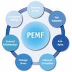 The Power of PEMF, Astonishing Benefits for Optimal Health and Wellness benefits of pemf