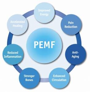 benefits of pemf