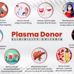 Saving Lives and Reaping Rewards, Incredible Benefits of Plasma Donation benefits of plasma donation