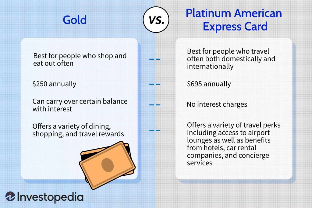 The Power of Platinum, Incredible Benefits of Platinum Amex