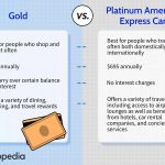 The Power of Platinum, Incredible Benefits of Platinum Amex benefits of platinum amex