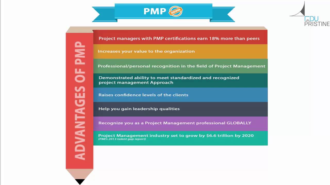 benefits of pmp certification