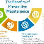 Power of Preventive Maintenance, Boost Efficiency, Extend Lifespan, and Save Costs benefits of preventive maintenance