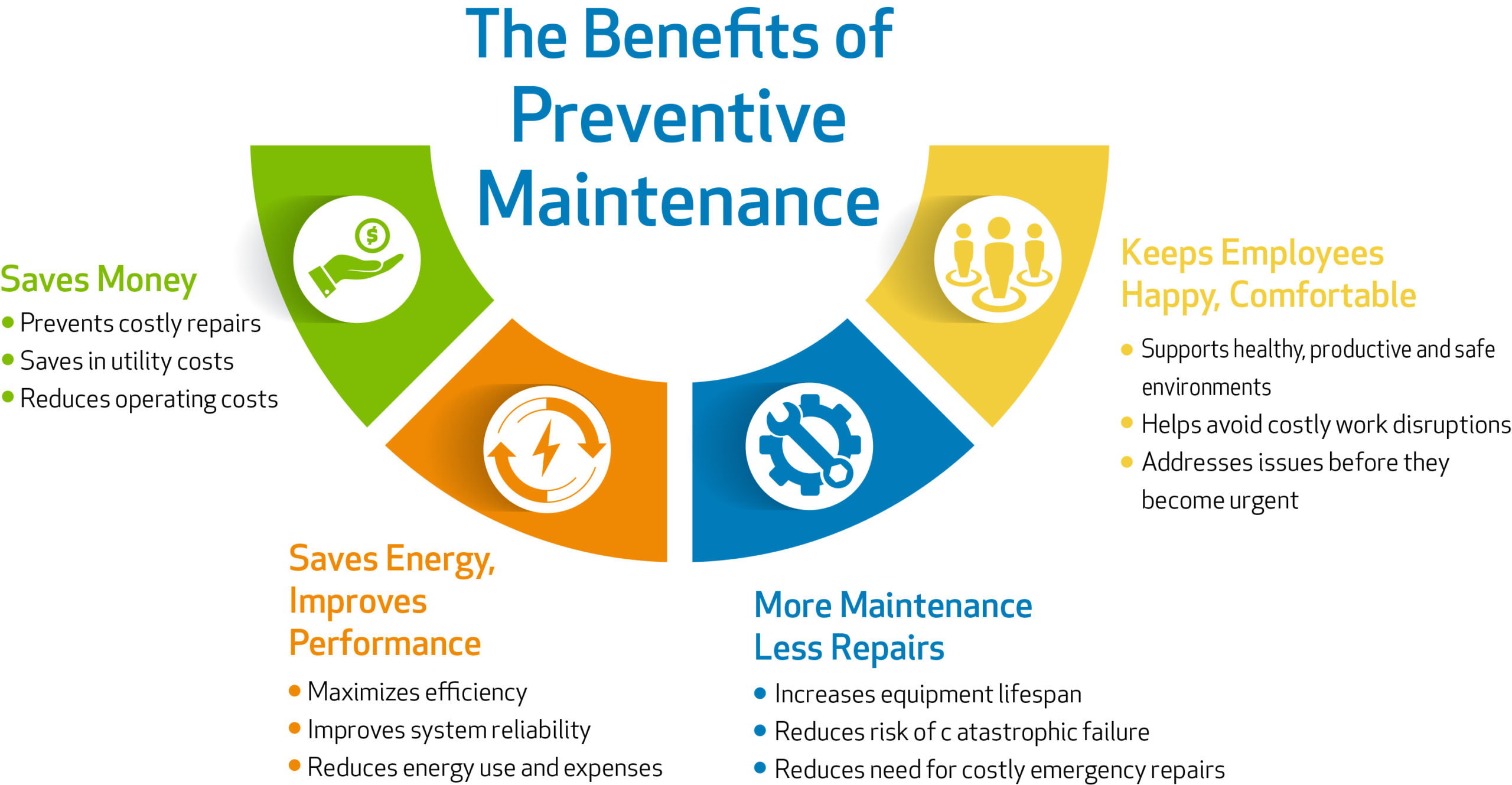 benefits of preventive maintenance