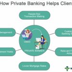 Financial Success, The Incredible Benefits of Private Banking benefits of private banking