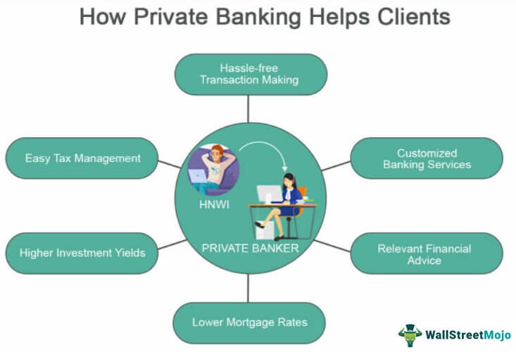benefits of private banking