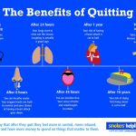 Astonishing Benefits of Quitting Smoking, A Life-Changing Decision benefits of quit smoking