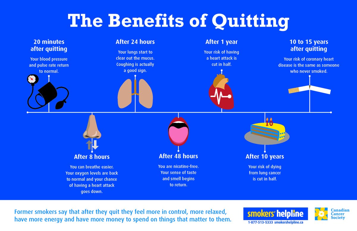 benefits of quit smoking