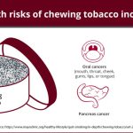 Kick the Habit, Remarkable Benefits of Quitting Chewing Tobacco benefits of quitting chewing tobacco