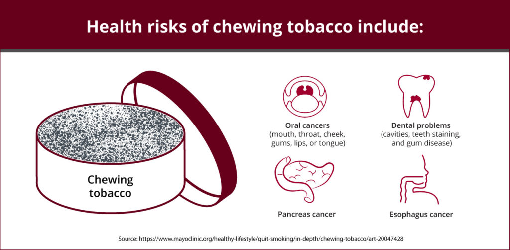 benefits of quitting chewing tobacco