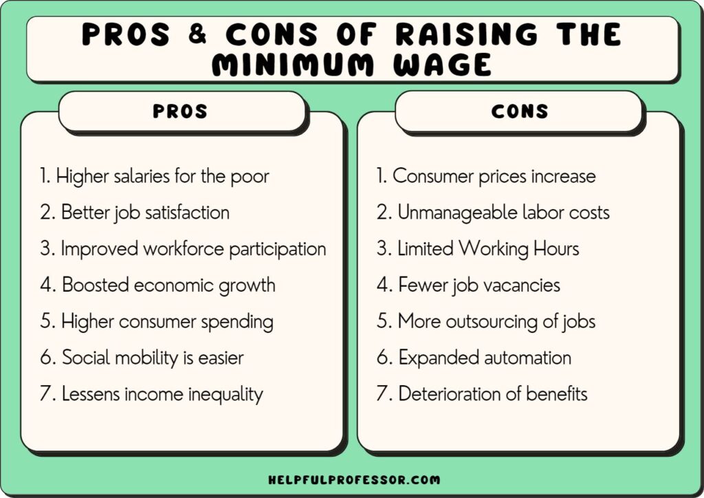 benefits of raising the minimum wage