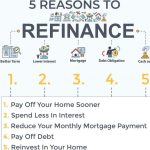 Your Home’s Potential, The Incredible Benefits of Refinancing benefits of refinancing home