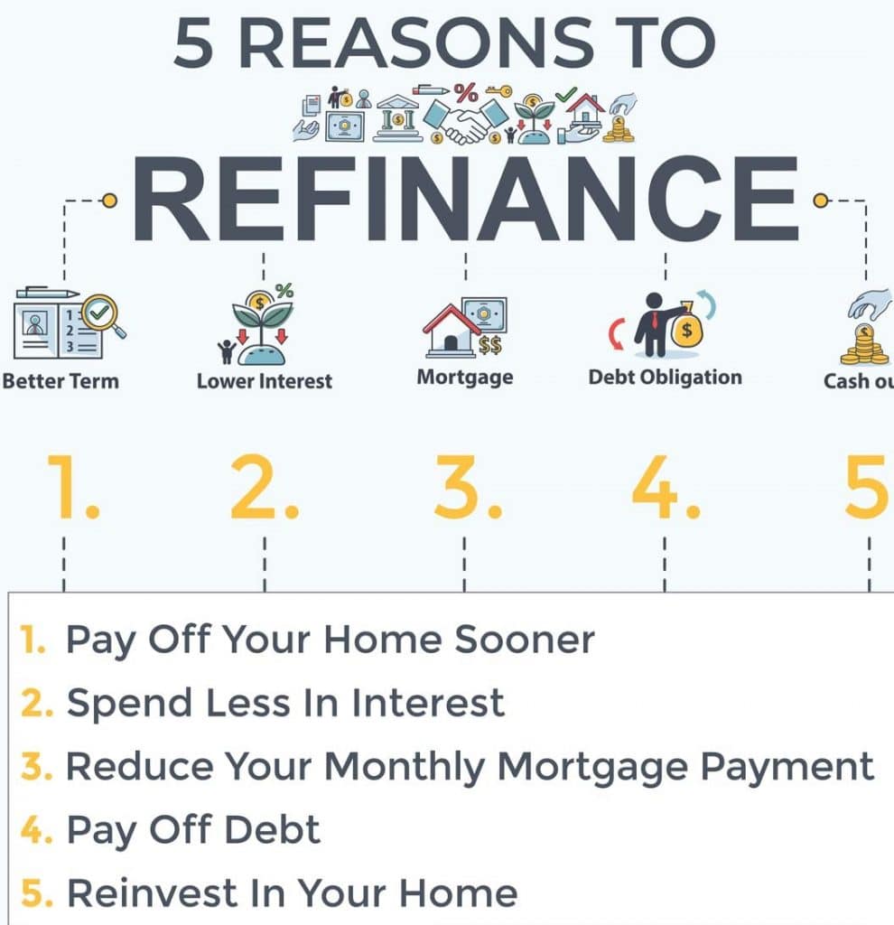 benefits of refinancing home