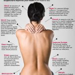 The Incredible Benefits of Regular Acupuncture benefits of regular acupuncture