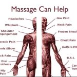 Power of Regular Massage, Amazing Benefits for Your Mind, Body, and Soul benefits of regular massage
