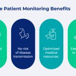 The Astonishing Benefits of Remote Patient Monitoring benefits of remote patient monitoring