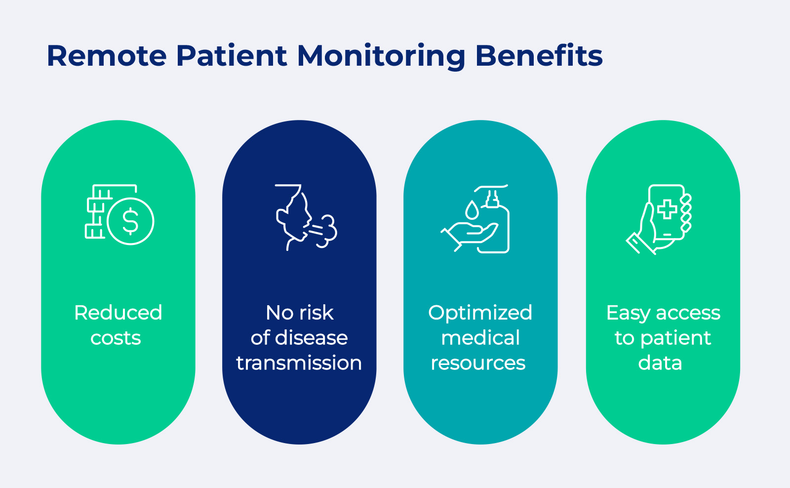 benefits of remote patient monitoring