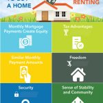 Renting vs Buying, Hidden Perks of Leasing a Home benefits of renting vs buying