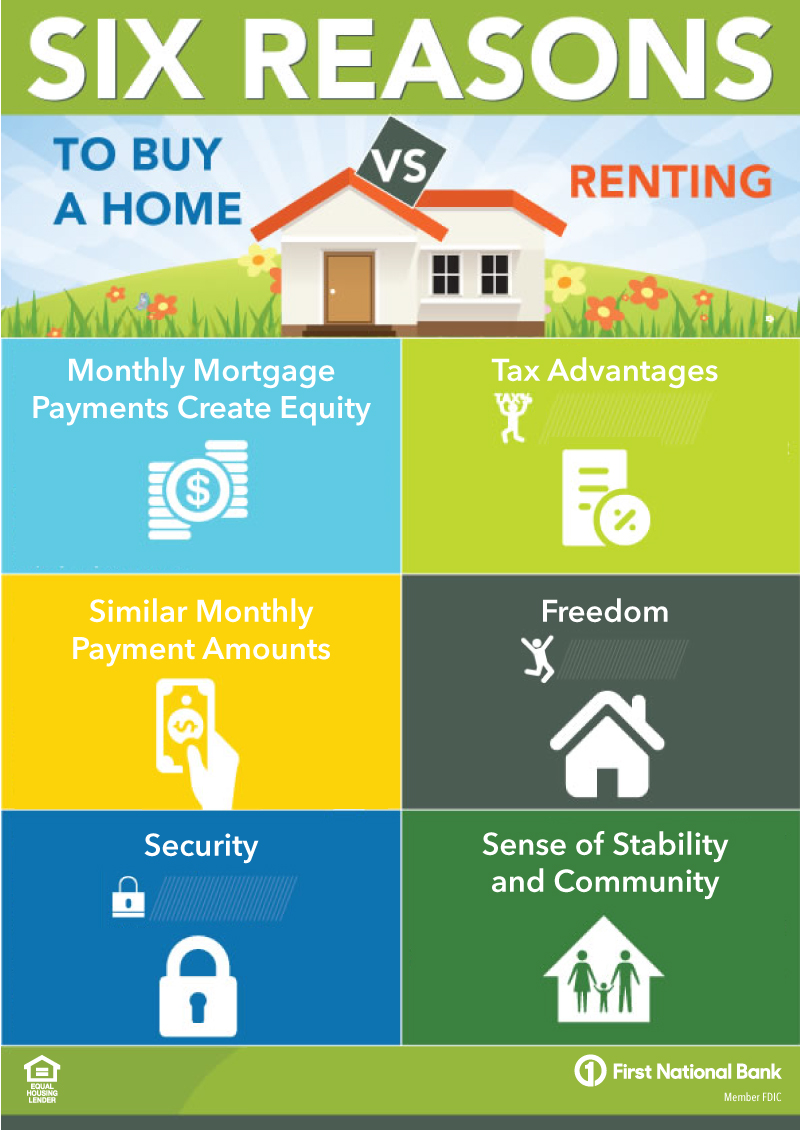 benefits of renting vs buying