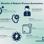 The Incredible Benefits of Robotic Process Automation benefits of robotic process automation
