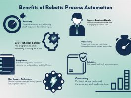 benefits of robotic process automation