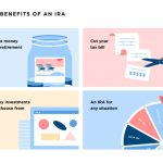 Financial Freedom, the Incredible Benefits of Roth IRAs benefits of roth iras