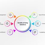 The Incredible Benefits of Salesforce benefits of salesforce