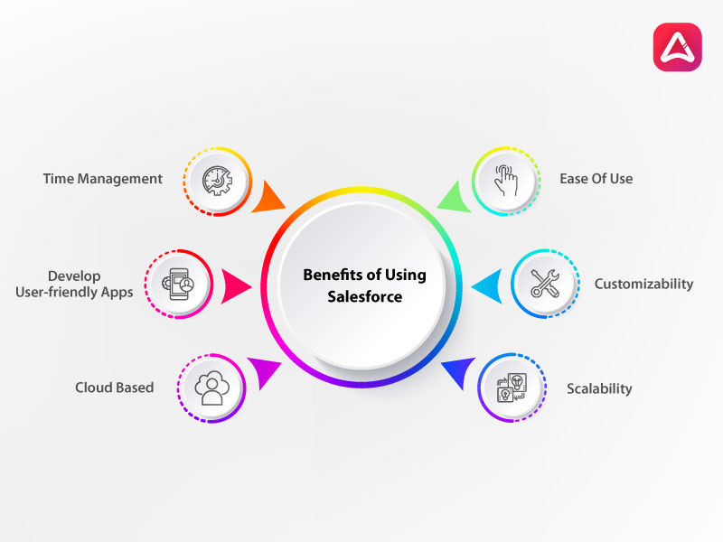 benefits of salesforce