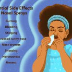 Breathe Easy, the Surprising Benefits of Saline Nasal Spray benefits of saline nasal spray