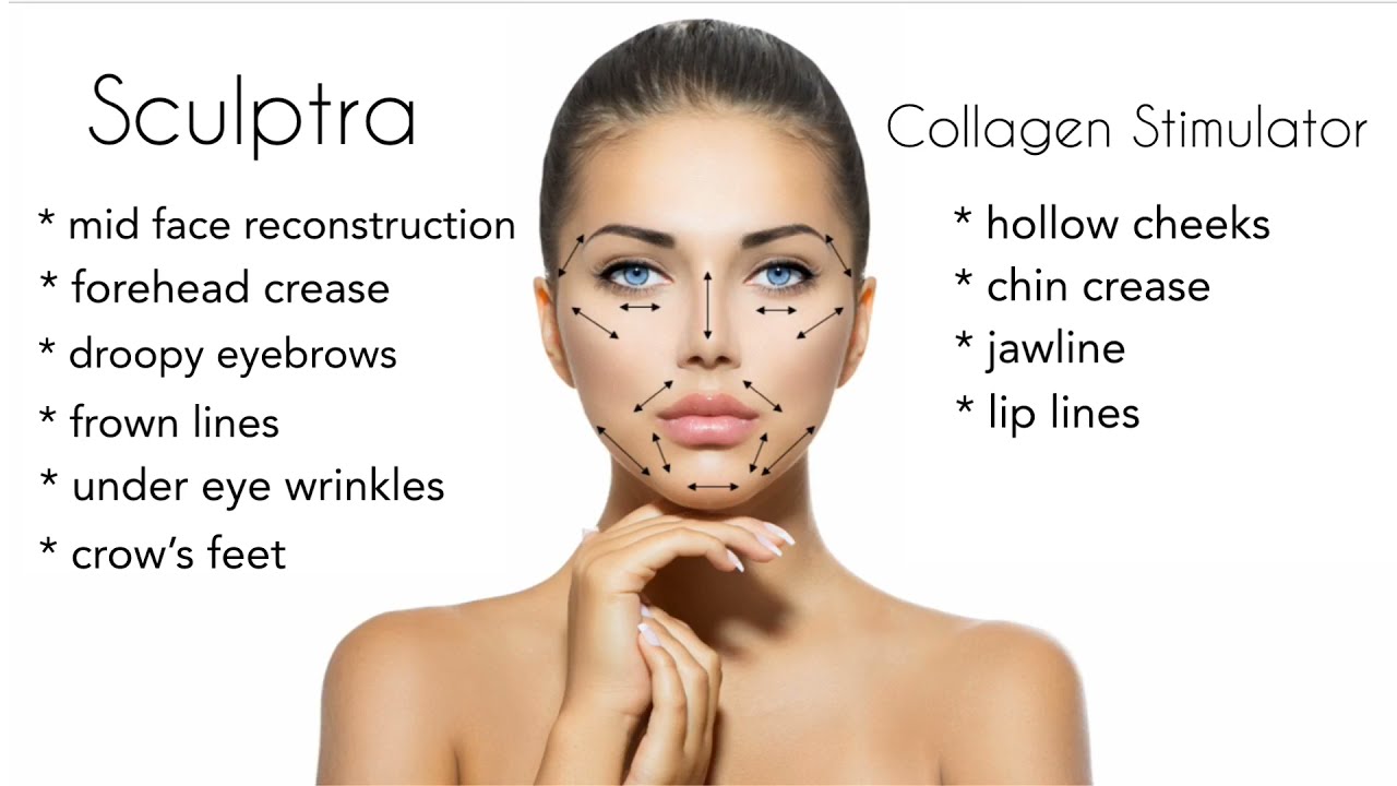 benefits of sculptra