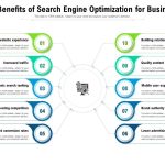 7 Powerful Benefits of Search Engine Optimization benefits of search engine optimization