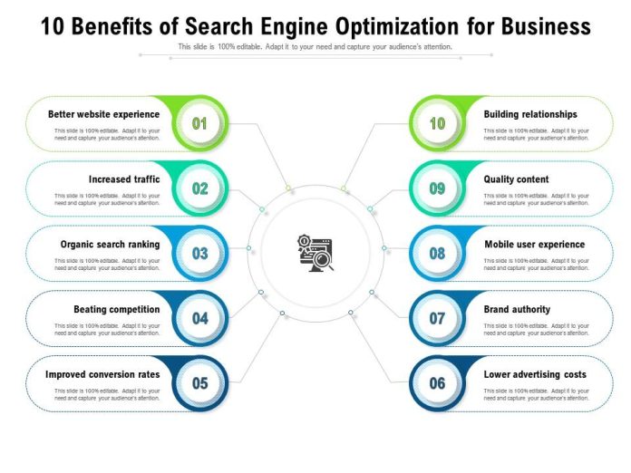 7 Powerful Benefits of Search Engine Optimization