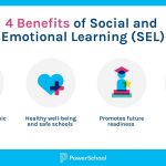 The Power of SEL, 5 Incredible Benefits You Can’t Ignore benefits of sel