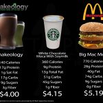Remarkable Benefits of Shakeology, Boost Your Health and Wellness benefits of shakeology