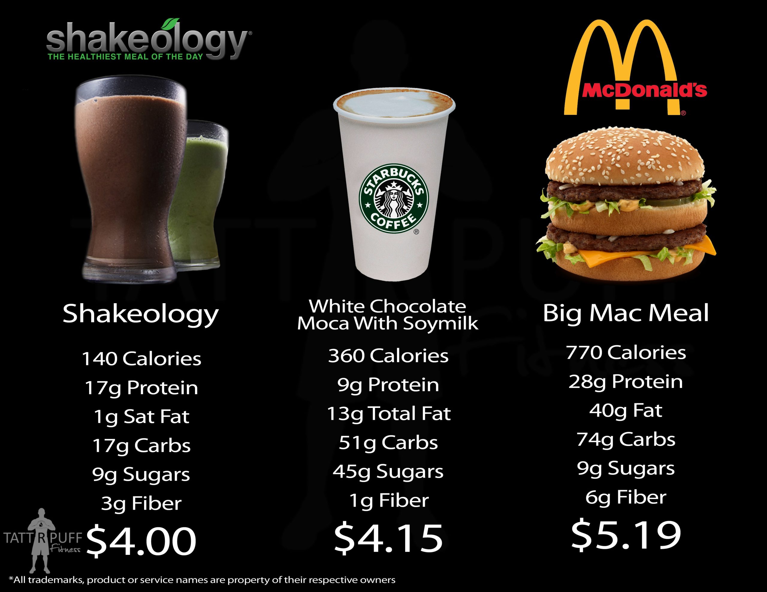 benefits of shakeology