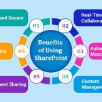The Power of SharePoint, Incredible Benefits benefits of sharepoint