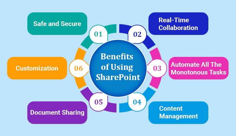 benefits of sharepoint