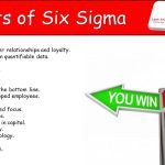 The Power of Six Sigma, Astonishing Benefits benefits of six sigma