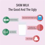 The Incredible Benefits of Skim Milk, a Healthier Choice for All benefits of skim milk