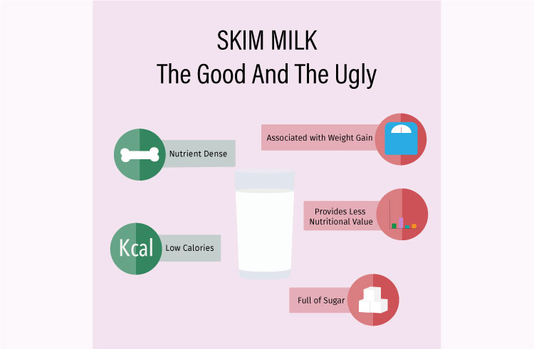 benefits of skim milk