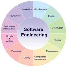 benefits of software engineering