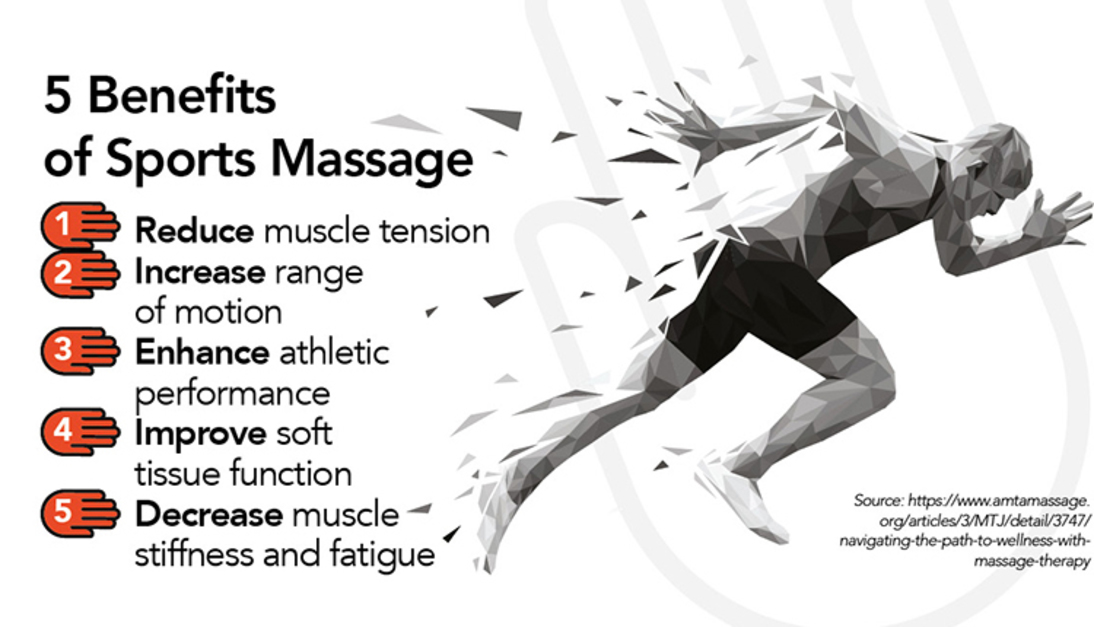 benefits of sports massage