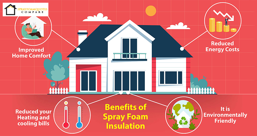 benefits of spray foam insulation