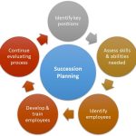 Securing a Bright Future, Remarkable Benefits of Succession Planning benefits of succession planning