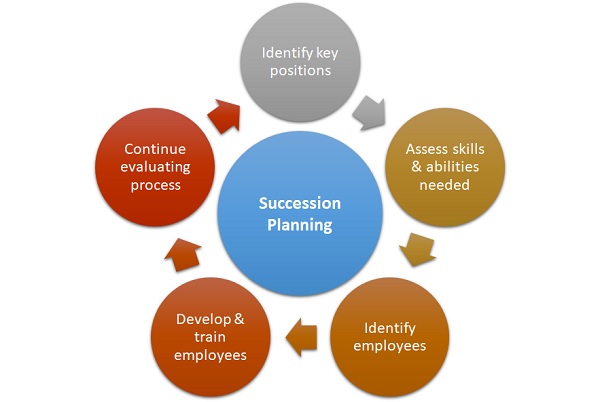 benefits of succession planning