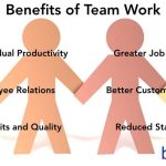 The Extraordinary Benefits of Teamwork in the Modern Workplace benefits of team work