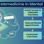 Revolutionizing Wellness, the 360-Degree Benefits of Telehealth for Mental Health benefits of telehealth for mental health