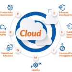 The Power of the Cloud, Incredible Benefits benefits of the cloud