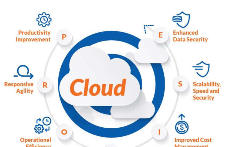 benefits of the cloud