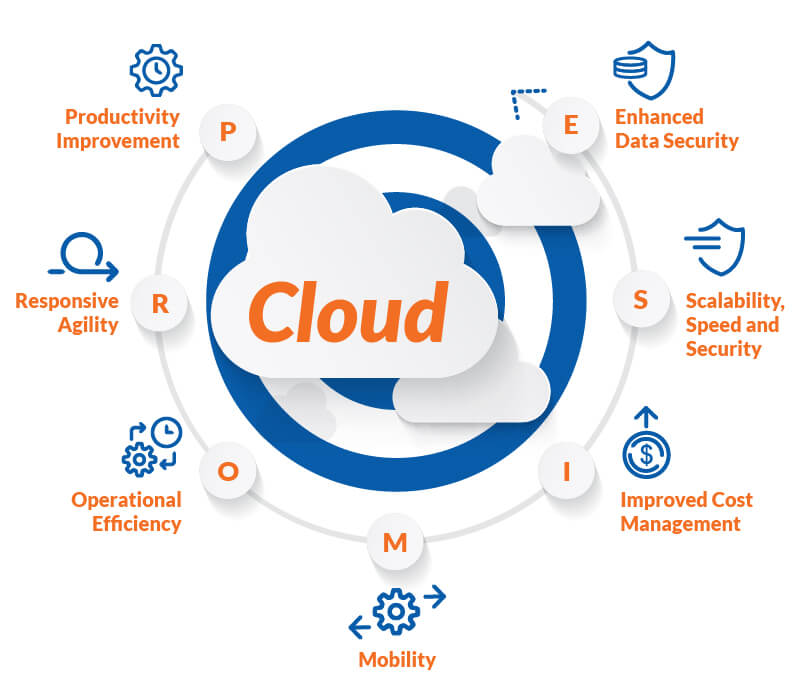 benefits of the cloud